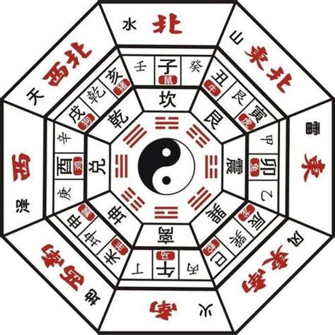 数字的五行|五行对应数字，数字五行属性查询表